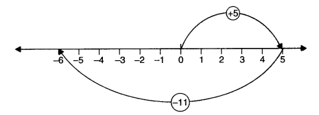 NCERT Solutions for Class 6 Maths Chapter 6 Integers 9